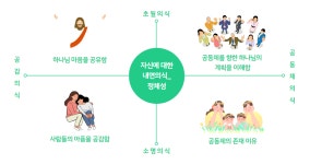평생학습의 관점에서 리더십이란?