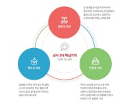 비전이란 무엇인가?