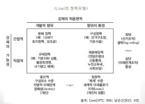 정책집행론4_정책유형과 참여자