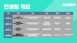 시민사회단체 컨설팅 제안하기