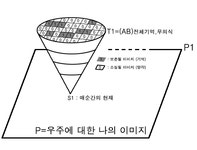 이미지와 기억