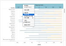 국가 행복 지수를 비교하는 랭킹 그래프 만드는 방법