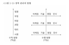 10화 A10. MBA 와 경력 관리 10화 A10. MBA 와 경력 관리 