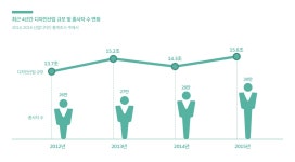 04화 디자이너의 월급은 왜 이 모양일까?