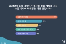 B2B 마케팅 완벽 가이드 총정리(2022년)-2편