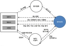 국내외 플랫폼 스타트업 8곳의 비즈니스 모델 사례