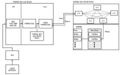 블록체인 기술, 특허 받으려면 이렇게 해야