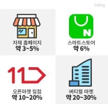 어디로 가야 하죠,우리 쇼핑몰③