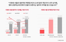 19화 더현대 서울 같은 백화점 또 없습니다