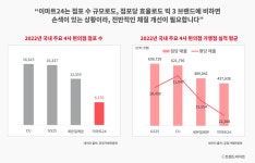 만년 4위 이마트24에게도 기회가 있을까요?