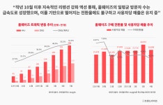 올웨이즈의 600억 추가 투자 유치를 가능케 한건