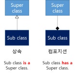 클래스와 인터페이스