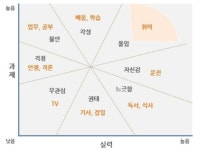 14화 (5) 공부 몰입 즐기기 下