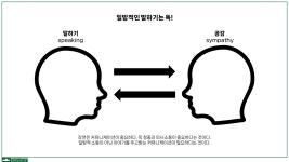실전형 스피치 - 누군가의 스타가 되어라!