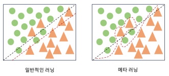 학습을 위한 학습 - 메타러닝