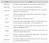 비영리법인 주무관청, 공익법인 주무관청 선정시 고려사항
