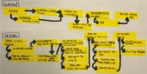 디자인 스프린트 vs. 전통적 문제해결방법