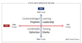 HRD 디지털 트랜스포메이션의 현주소와 지향점을 묻다
