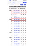 서울시 신속통합기획 제대로 살펴보기