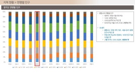 부동산 지역분석 - 광명 임장보고서 (1/2)