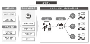 대면과 비대면, 실시간과 비실시간을 아우르는 하이플렉스