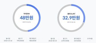 중고 같지않은 중고