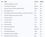 10화 전세계 유명 치과병원