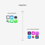 08화 UX 디자인 인문학