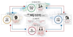 어묵이 만들어가는 도시재생