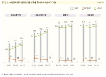 미디어 리터러시 그거면 돼?