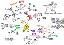 생각하기가 어려운 이유
