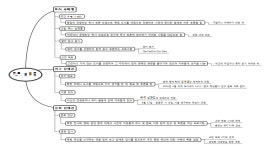 11화 나의 독서 모임 이야기.