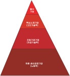 우리나라에서 주식투자하면 왜 돈을 못 버는가?