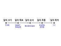 07화 프로젝트 관리법으로 업무 장악하기: 일의 흐름(2)