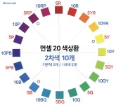 22화 컬러[사실일까] 작은 차이들의 향기.