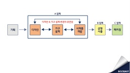 예산 초과를 부르는 잠재 위험들