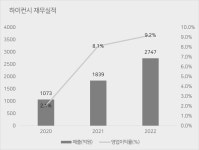 여기 왜 다 시대인재야?