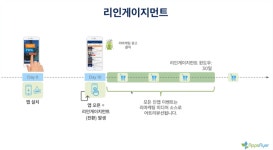 자기계발)2_앱스플라이어 어트리뷰션 및 매체 연동