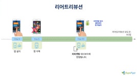 자기계발)2_앱스플라이어 어트리뷰션 및 매체 연동