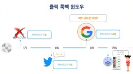 자기계발)2_앱스플라이어 어트리뷰션 및 매체 연동