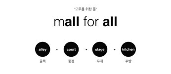경동시장 청년몰
