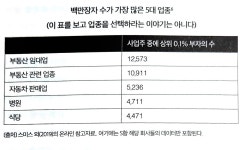 데이터는 어떻게 인생의 무기가 되는가 - 부자 이야기