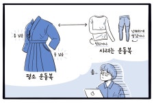 검도 장비에 대한 고백
