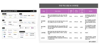 02. 생성 AI 는 비즈니스로 어떻게 구현해야 하나?