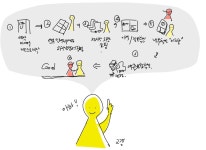 [서비스 혁신 디자인씽킹 사례] 4단계 프로토타입