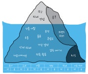 마케팅은 제품, 가격, 유통, 촉진으로 실행된다.  마케팅은 제품, 가격, 유통, 촉진으로 실행된다.
