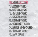 은평 연신내역 2번 출구 ‘연서시장’