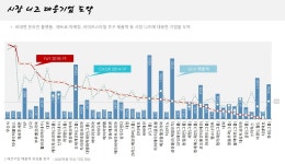 포스트 코로나 시대 성장 멈춘 패션 시장