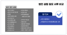05화 법인 설립할 때 필요한 서류 총정리