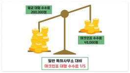 네일샵 창업, 상표등록이 브랜드 보호 첫걸음입니다